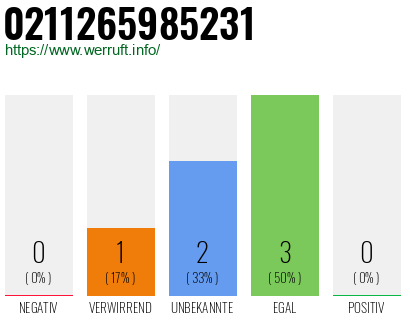 Rufnummer 0211265985231 Telefonnummer 0211265985231