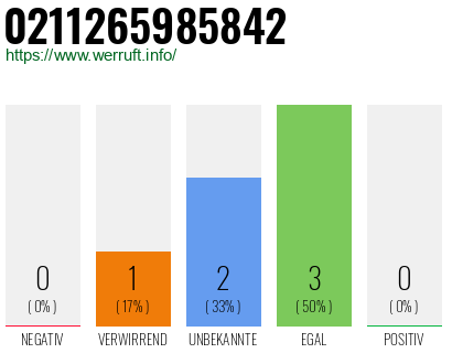 Rufnummer 0211265985842 Telefonnummer 0211265985842