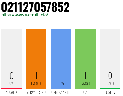 Rufnummer 021127057852 Telefonnummer 021127057852