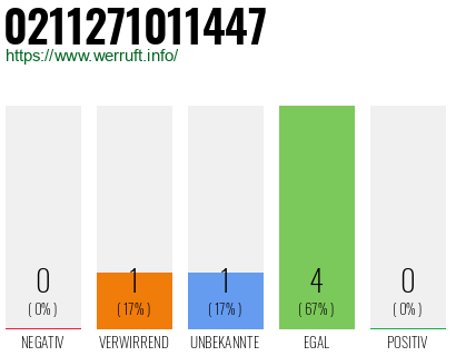 Rufnummer 0211271011447 Telefonnummer 0211271011447