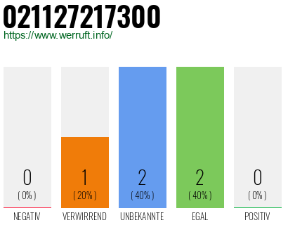 Rufnummer 021127217300 Telefonnummer 021127217300