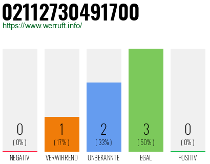 Rufnummer 02112730491700 Telefonnummer 02112730491700