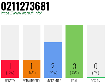 Rufnummer 0211273681 Telefonnummer 0211273681
