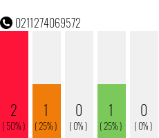 Rufnummer 0211274069572 Telefonnummer 0211274069572