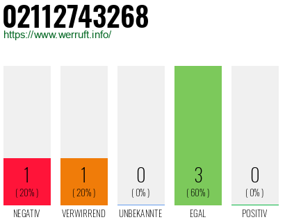 Rufnummer 02112743268 Telefonnummer 02112743268