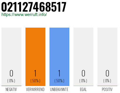 Rufnummer 021127468517 Telefonnummer 021127468517