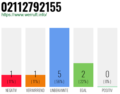 Rufnummer 02112792155 Telefonnummer 02112792155