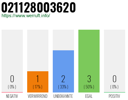 Rufnummer 021128003620 Telefonnummer 021128003620