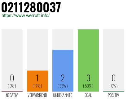 Rufnummer 0211280037 Telefonnummer 0211280037