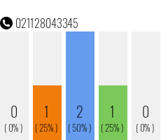 Rufnummer 021128043345 Telefonnummer 021128043345