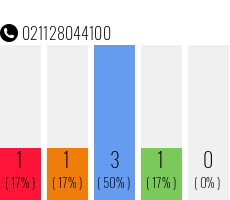 Telefonnummer 021128044100