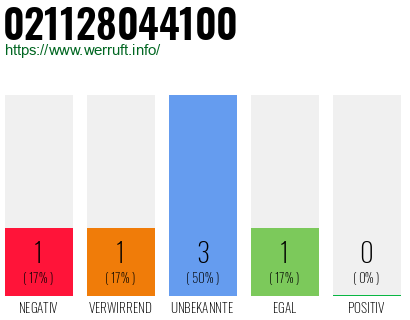 Rufnummer 021128044100 Telefonnummer 021128044100