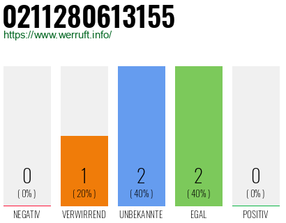 Rufnummer 0211280613155 Telefonnummer 0211280613155