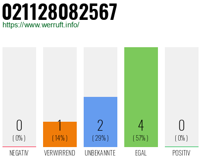 Rufnummer 021128082567 Telefonnummer 021128082567