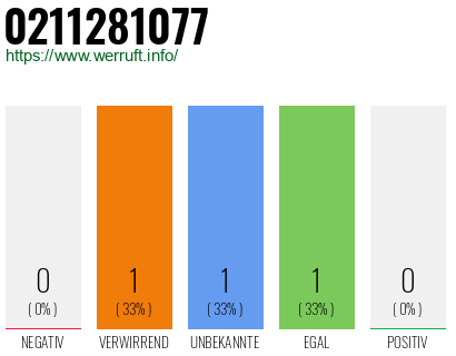 Rufnummer 0211281077 Telefonnummer 0211281077