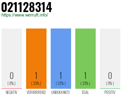 Rufnummer 021128314 Telefonnummer 021128314