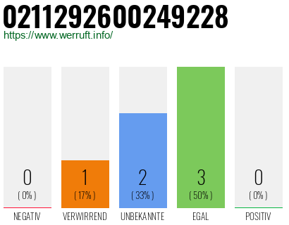 Rufnummer 0211292600249228 Telefonnummer 0211292600249228