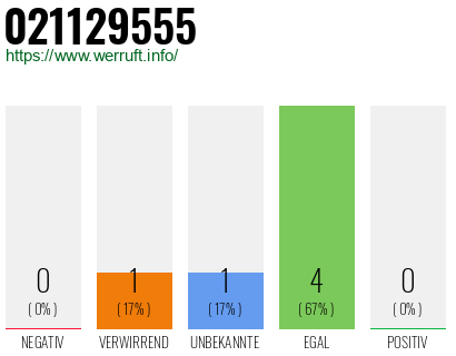 Rufnummer 021129555 Telefonnummer 021129555