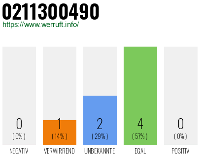 Rufnummer 0211300490 Telefonnummer 0211300490
