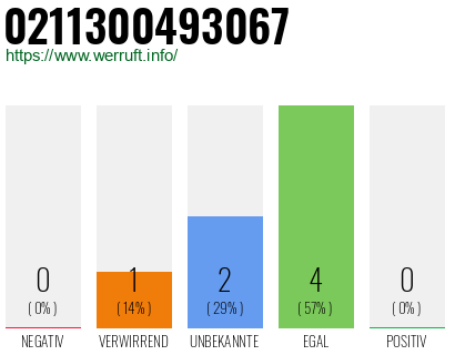 Rufnummer 0211300493067 Telefonnummer 0211300493067