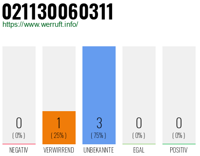 Rufnummer 021130060311 Telefonnummer 021130060311