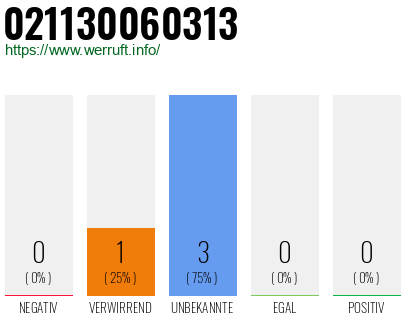 Rufnummer 021130060313 Telefonnummer 021130060313