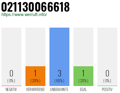 Rufnummer 021130066618 Telefonnummer 021130066618