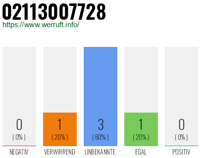Rufnummer 02113007728 Telefonnummer 02113007728