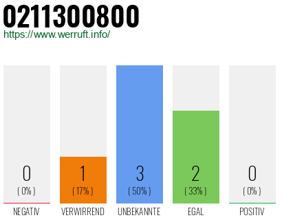 Rufnummer 0211300800 Telefonnummer 0211300800