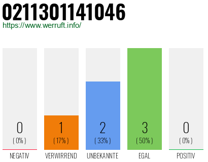 Telefonnummer 0211301141046