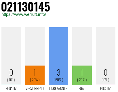 Telefonnummer 021130145