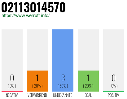 Telefonnummer 02113014570