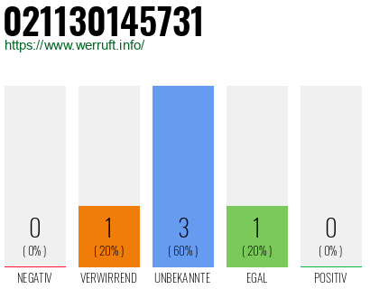 Telefonnummer 021130145731