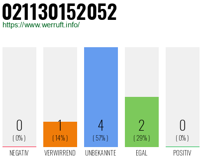 Rufnummer 021130152052 Telefonnummer 021130152052