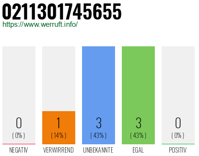 Rufnummer 0211301745655 Telefonnummer 0211301745655