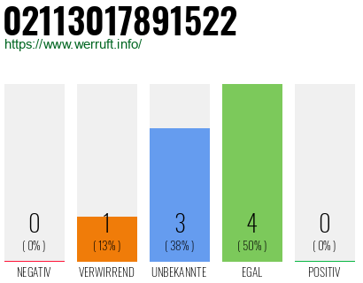 Rufnummer 02113017891522 Telefonnummer 02113017891522