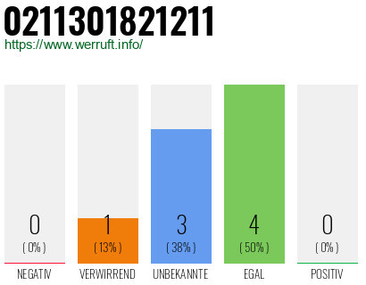 Rufnummer 0211301821211 Telefonnummer 0211301821211