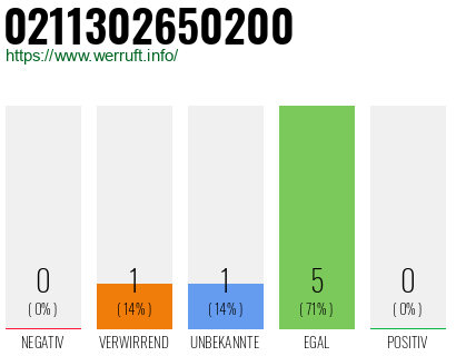 Rufnummer 0211302650200 Telefonnummer 0211302650200