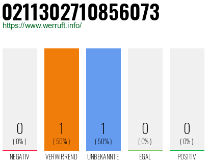 Rufnummer 0211302710856073 Telefonnummer 0211302710856073