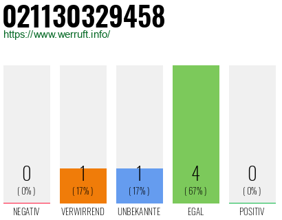 Rufnummer 021130329458 Telefonnummer 021130329458