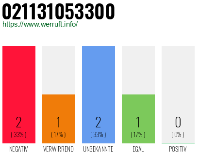 Rufnummer 021131053300 Telefonnummer 021131053300