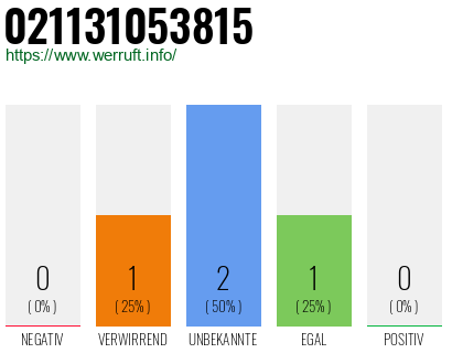 Telefonnummer 021131053815