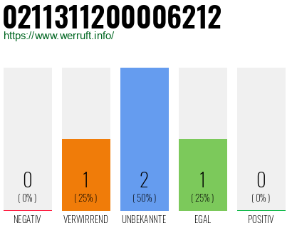 Rufnummer 0211311200006212 Telefonnummer 0211311200006212