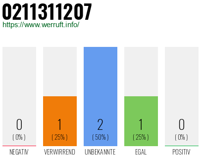 Rufnummer 0211311207 Telefonnummer 0211311207