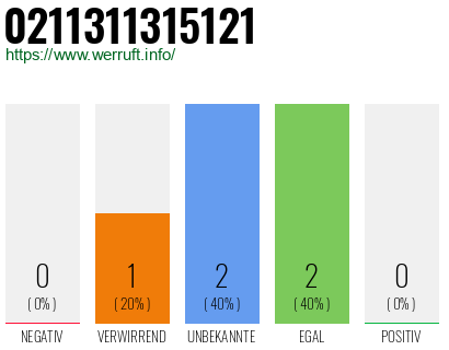 Rufnummer 0211311315121 Telefonnummer 0211311315121