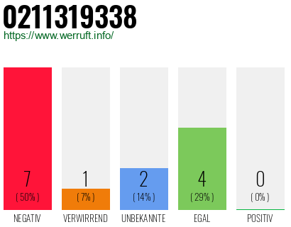 Rufnummer 0211319338 Telefonnummer 0211319338