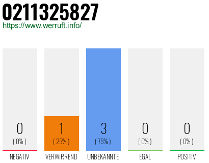 Rufnummer 0211325827 Telefonnummer 0211325827
