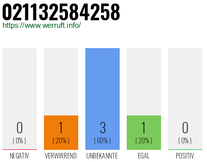 Rufnummer 021132584258 Telefonnummer 021132584258