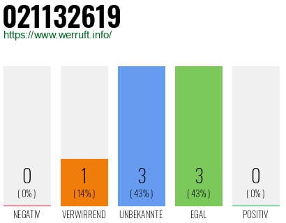 Rufnummer 021132619 Telefonnummer 021132619