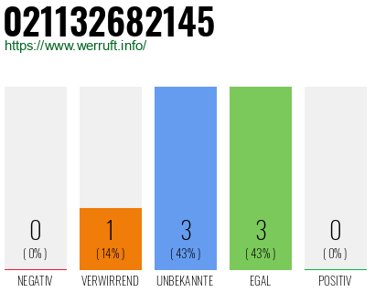 Rufnummer 021132682145 Telefonnummer 021132682145